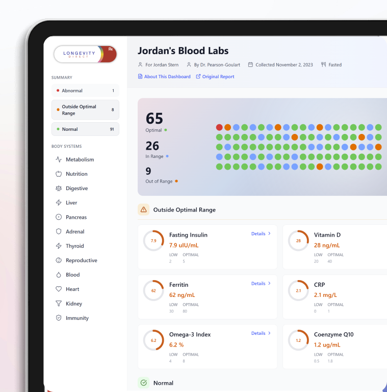 Optimize your longevity care